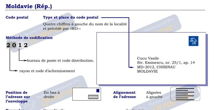 Format des Codes Postaux