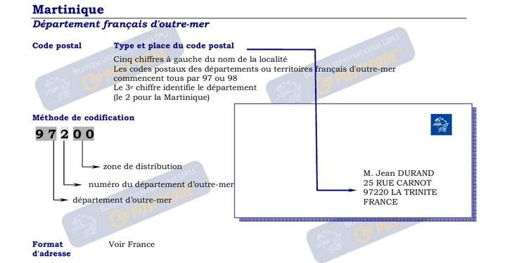 Format des Codes Postaux pour Martinique