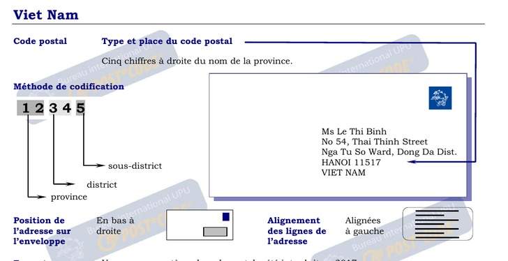 Format des Codes Postaux pour Viêt Nam