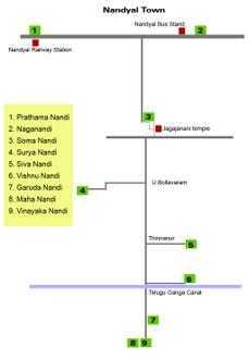 Nandyāl Image