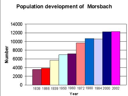 Morsbach Image